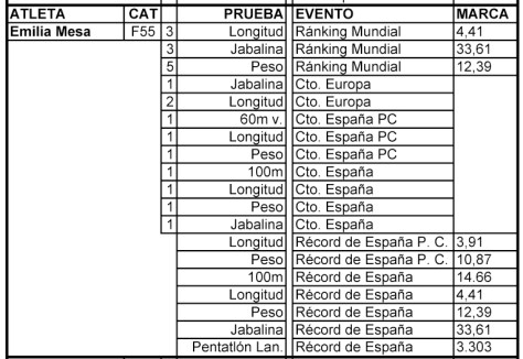 votamejores2008emiliamesa1
